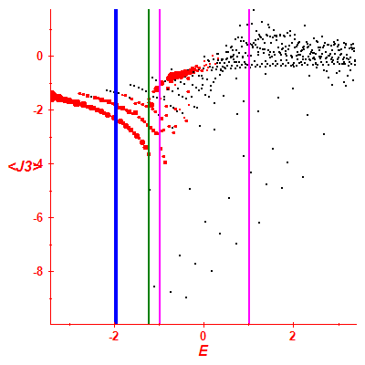 Peres lattice <J3>